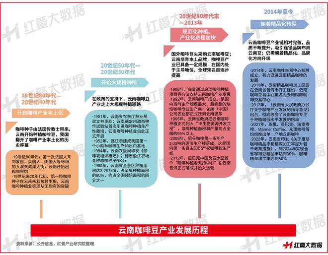 彩云之南的馥郁传奇麻将胡了云南咖啡：(图8)